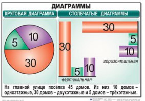 Комплект таблиц. Математика 6 класс - fgospostavki.ru - Ижевск