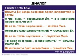 Комплект таблиц. Синтаксис и пунктуация 5-11 класс - fgospostavki.ru - Ижевск
