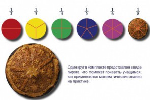 Учебно-игровой комплекс на магнитах "Доли круга" - fgospostavki.ru - Ижевск