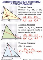 Комплект таблиц Треугольники (19 таблиц) - fgospostavki.ru - Ижевск