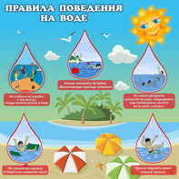 Стенд "Правила поведения на воде" - fgospostavki.ru - Ижевск