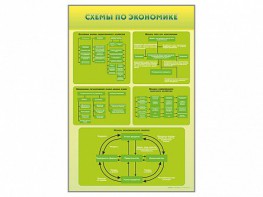 Стенды "Схемы по экономике" - fgospostavki.ru - Ижевск