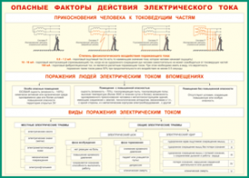 Таблица "Опасные факторы действия электрического тока" (100х140 сантиметров, винил) - fgospostavki.ru - Ижевск