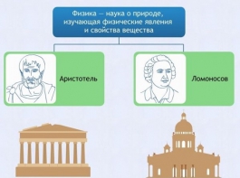 Интерактивные курсы. Физика 7 класс. Расширенный. - fgospostavki.ru - Ижевск