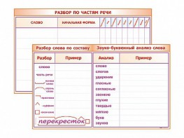 Фрагмент (демонстрационный) маркерный (двухсторонний) "Разбор по частям речи, разбор слова по составу и звуко-буквенный анализ слова" - fgospostavki.ru - Ижевск