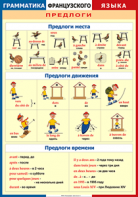 Таблица "Грамматика французского языка. Предлоги" (100х140 сантиметров, винил) - fgospostavki.ru - Ижевск