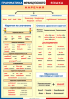 Таблица "Грамматика французского языка. Наречия" (100х140 сантиметров, винил) - fgospostavki.ru - Ижевск