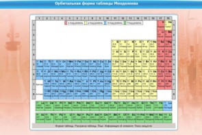 Интерактивные курсы. Химия 10 класс. Базовый. - fgospostavki.ru - Ижевск