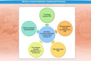 Интерактивные курсы. Обществознание 10 класс. Базовый - fgospostavki.ru - Ижевск