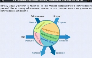 Интерактивные курсы. Обществознание 9 классы. Базовый - fgospostavki.ru - Ижевск