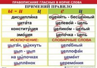Комплект таблиц "Правописание гласных в корне слова" - fgospostavki.ru - Ижевск