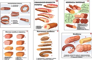Плакаты ПРОФТЕХ "Ассортимент колбасной и мясной продукции" (11 пл, винил, 70х100) - fgospostavki.ru - Ижевск