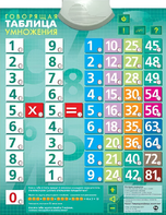 Озвученный плакат "Таблица умножения" - fgospostavki.ru - Ижевск