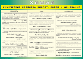 Таблица "Химические свойства кислот, солей и оснований" (100х140 сантиметров, винил) - fgospostavki.ru - Ижевск