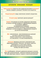 Таблица "Алгоритм описания реакции" (100х140 сантиметров, винил) - fgospostavki.ru - Ижевск