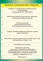 Таблица "Алгоритм характеристики вещества" (100х140 сантиметров, винил) - fgospostavki.ru - Ижевск