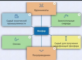 Интерактивные курсы. Химия 9 класс. Базовый. - fgospostavki.ru - Ижевск
