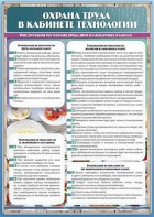 Стенд "Охрана труда в кабинете технологии" - fgospostavki.ru - Ижевск