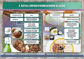 Стенд "Схема приготовления каши" - fgospostavki.ru - Ижевск