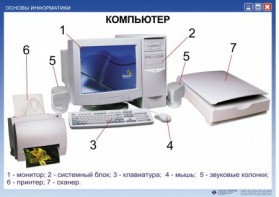 Комплект таблиц. Основы информатики - fgospostavki.ru - Ижевск