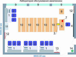 Учебная лаборатория обслуживания авиатехники - fgospostavki.ru - Ижевск