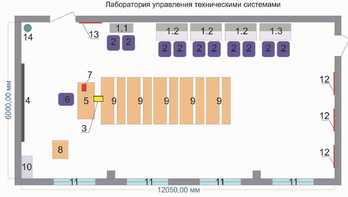 Лаборатория управления техническими системами - fgospostavki.ru - Ижевск