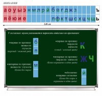 Таблица "Лента букв" - fgospostavki.ru - Ижевск