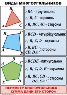 Комплект таблиц по математике для начальной школы. Математика 4 класс - fgospostavki.ru - Ижевск