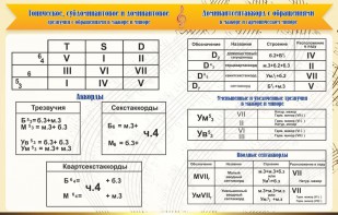 Стенд "Аккорды" - fgospostavki.ru - Ижевск