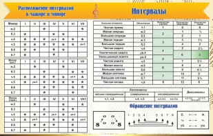 Стенд "Интервалы" - fgospostavki.ru - Ижевск