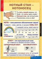 Комплект таблиц. Музыка. Начальная школа. - fgospostavki.ru - Ижевск