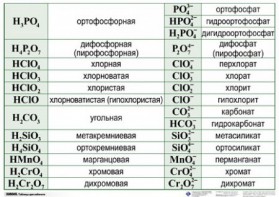 Справочные таблицы для кабинета химии (комплект 19 таблиц и 32 раздаточных карточек) - fgospostavki.ru - Ижевск
