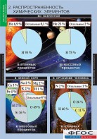 Комплект таблиц. Химия. Начала химии. - fgospostavki.ru - Ижевск