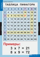 Комплект таблиц. Математика. Математические таблицы для начальной школы. - fgospostavki.ru - Ижевск