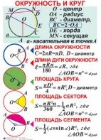 Комплект таблиц. Геометрия 7-11 класс - fgospostavki.ru - Ижевск