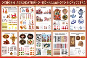 Стенд "Основы декоративно-прикладного искусства" - fgospostavki.ru - Ижевск