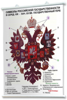 Плакаты по истории России для оформления кабинета. - fgospostavki.ru - Ижевск