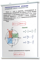 Плакаты по математике для оформления кабинета. - fgospostavki.ru - Ижевск