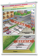Плакаты по правилам дорожного движения. Для оформления кабинета. - fgospostavki.ru - Ижевск