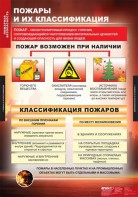 Комплект таблиц. ОБЖ. Пожарная безопасность. - fgospostavki.ru - Ижевск