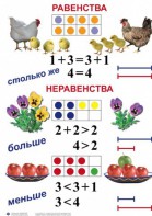 Комплект таблиц по математике для начальной школы. Математика 1 класс - fgospostavki.ru - Ижевск