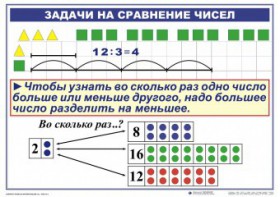 Комплект таблиц по математике для начальной школы. Математика 2 класс. "Умножение и деление" - fgospostavki.ru - Ижевск