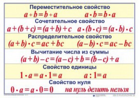 Математические таблицы для начальной школы - fgospostavki.ru - Ижевск