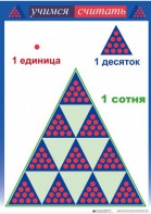Приемы устных вычислений "Учимся считать" - fgospostavki.ru - Ижевск