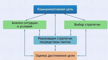 Интерактивные курсы. Русский язык 11 класс . Базовый. - fgospostavki.ru - Ижевск