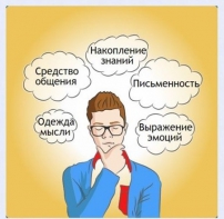 Интерактивные курсы. Русский язык 5 класс . Базовый. - fgospostavki.ru - Ижевск
