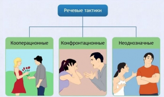 Интерактивные курсы. Русский язык 10 класс . Базовый. - fgospostavki.ru - Ижевск