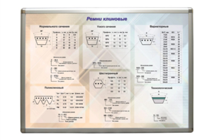 Планшет "Ремни клиновые" - fgospostavki.ru - Ижевск