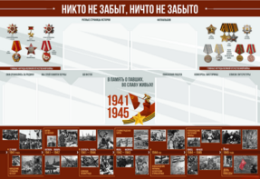 Стенд-уголок "Никто не забыт, ничто не забыто" - fgospostavki.ru - Ижевск