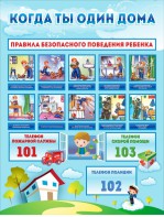 Стенд "Когда ты один дома" - fgospostavki.ru - Ижевск